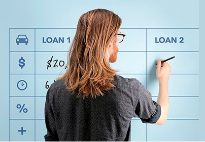 Auto loans